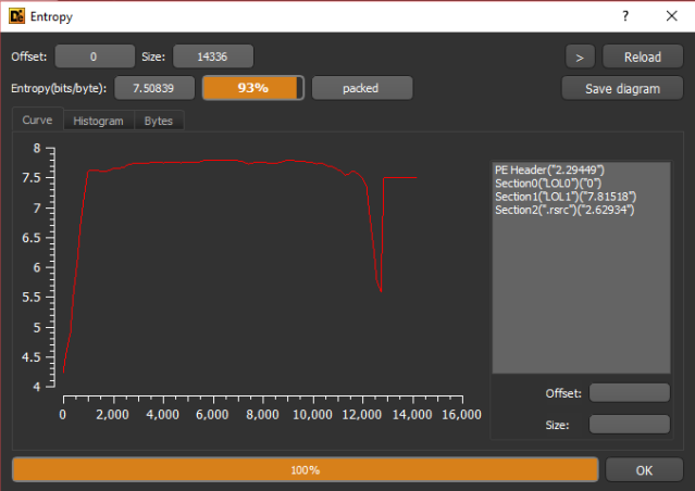 Figure 3: Entropy analysis from Detect It Easy